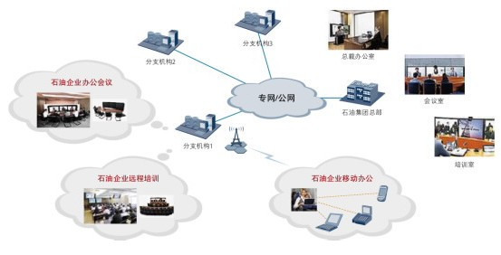 计算机通信网的形成发展与软件技术开发