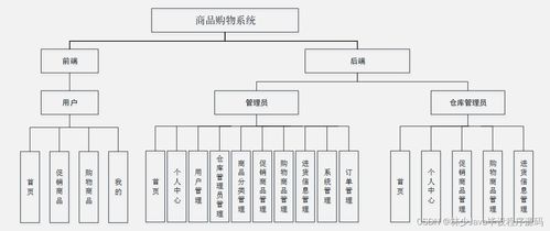 如何基于SpringBoot开发面向移动端的高质量商品购物系统
